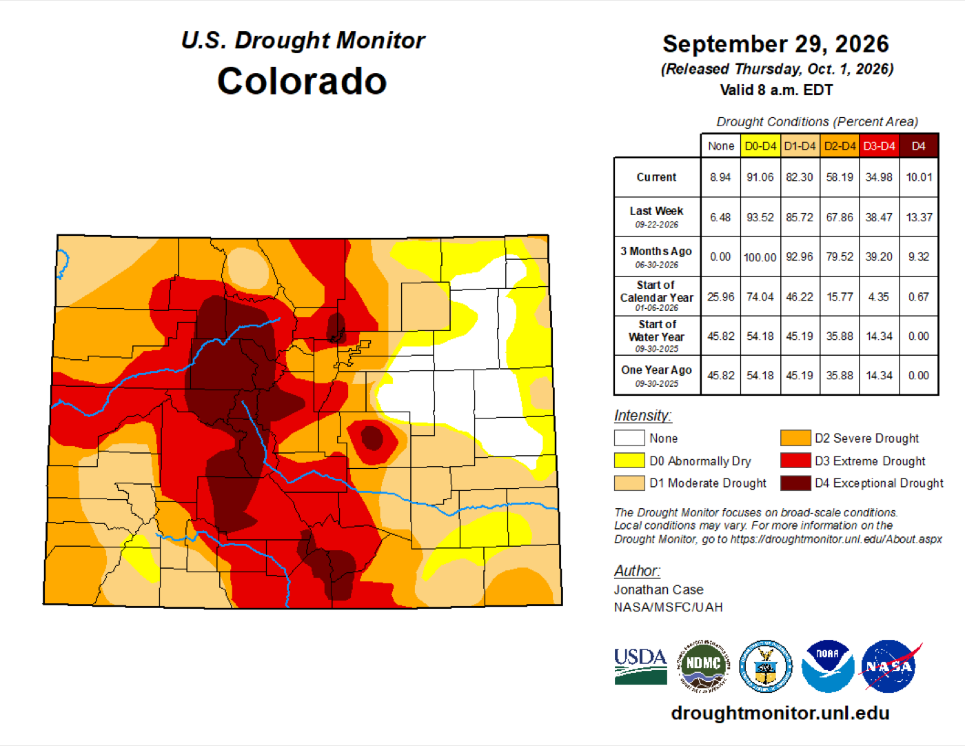 U.S. Drought Monitor map of Colorado valid 29 September 2026, showing widespread severe and extreme drought in orange and red across the state with a large area of exceptional drought in dark maroon through the central mountains, and a table giving 82.30 percent of the state in moderate drought or worse and 10.01 percent in exceptional drought.